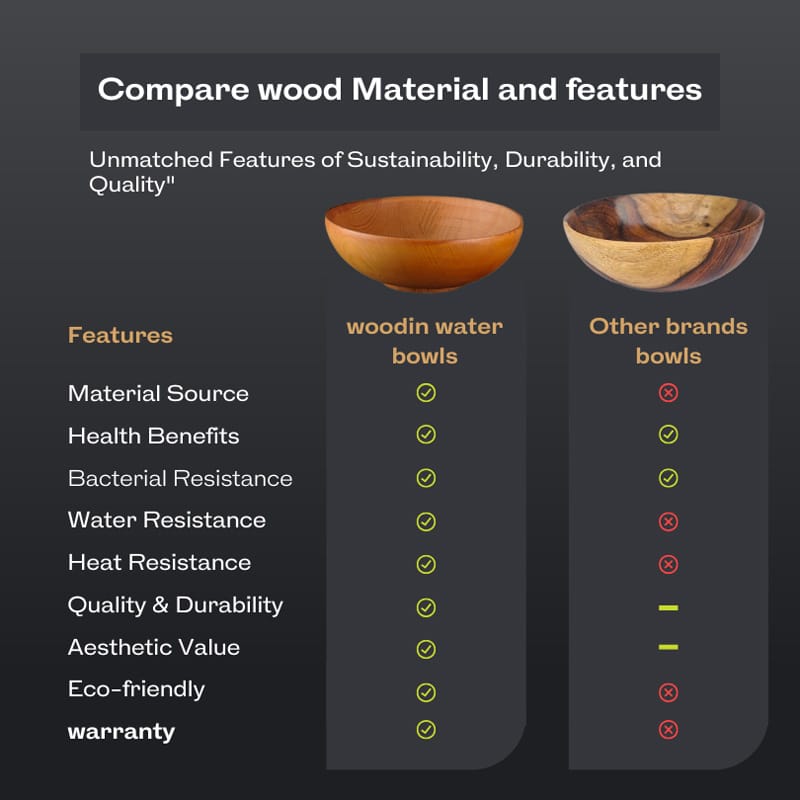 Wooden Breakfast Set (8 Pieces) - WoodinWater